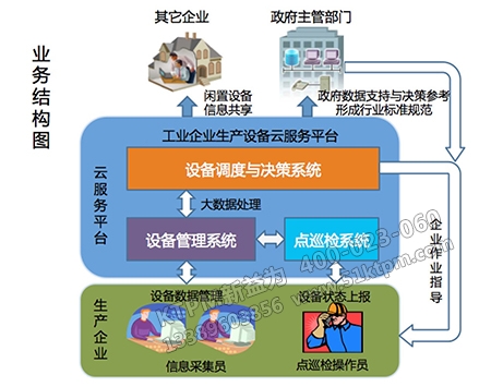 企業(yè)設備形成 企業(yè)設備形成