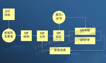 質量體系文件流程 質量體系文件流程