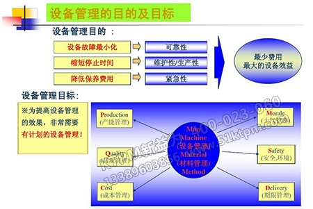 實施TPM推進(jìn)