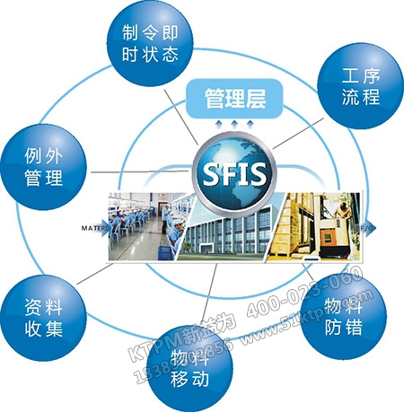 工廠設備制造進度 工廠設備制造進度