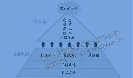 生產(chǎn)效率化 生產(chǎn)效率化