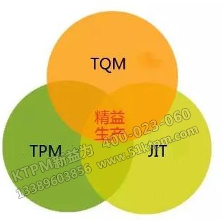 TPM與TQM、JIT的關(guān)系