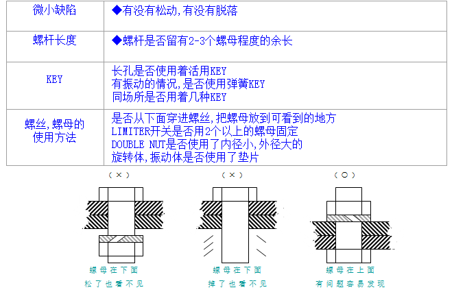 螺絲、螺母分析與處理