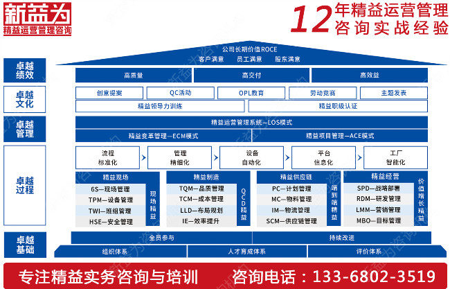 TPM設(shè)備管理如何從入門到精通