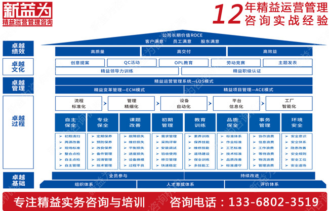 你知道如何推行TPM管理嗎？