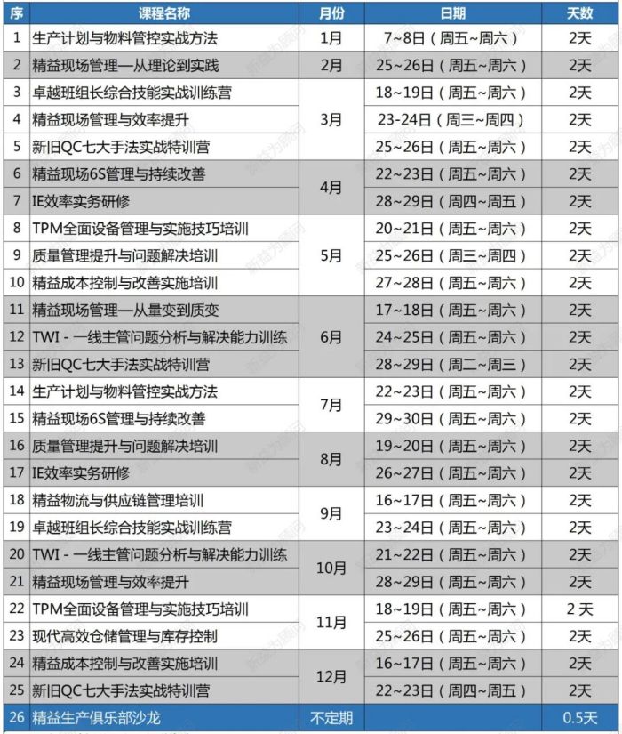 精益實(shí)訓(xùn)基地2023年開課計(jì)劃