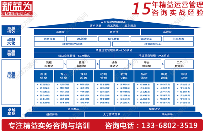 TPM設(shè)備管理如何實(shí)現(xiàn)降本增效？